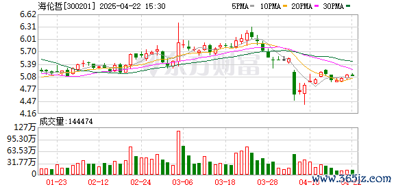 卓信宝 海伦哲一季度营收、净利、经营性现金流大幅增长 实现业绩开门红