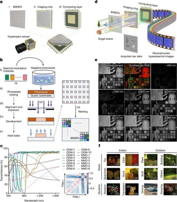 亿米网 标准发布 低空经济迎来高光谱“点睛之笔”